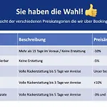 Grosszuegige 3r Altbau Mit 2sz, Wz, Smart-tv, Nobilia Kueche, Ruhige Zentrale Lage - Nur Ein Kurzer Spaziergang In Altstadt Und Zur Kraemerbruecke - Kostenlose Parkplaetze In Den Umliegenden Strassen - Ausgewaehlte Empfehlungen Fuer I Appartamento Erfurt