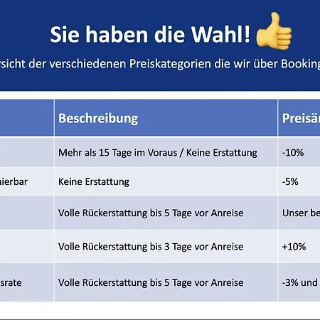 Grosszuegige 3r Altbau Mit 2sz, Wz, Smart-tv, Nobilia Kueche, Ruhige Zentrale Lage - Nur Ein Kurzer Spaziergang In Altstadt Und Zur Kraemerbruecke - Kostenlose Parkplaetze In Den Umliegenden Strassen - Ausgewaehlte Empfehlungen Fuer I Διαμέρισμα Ερφούρτη